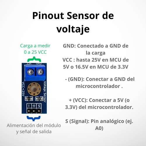 Pinout Sensor de voltaje